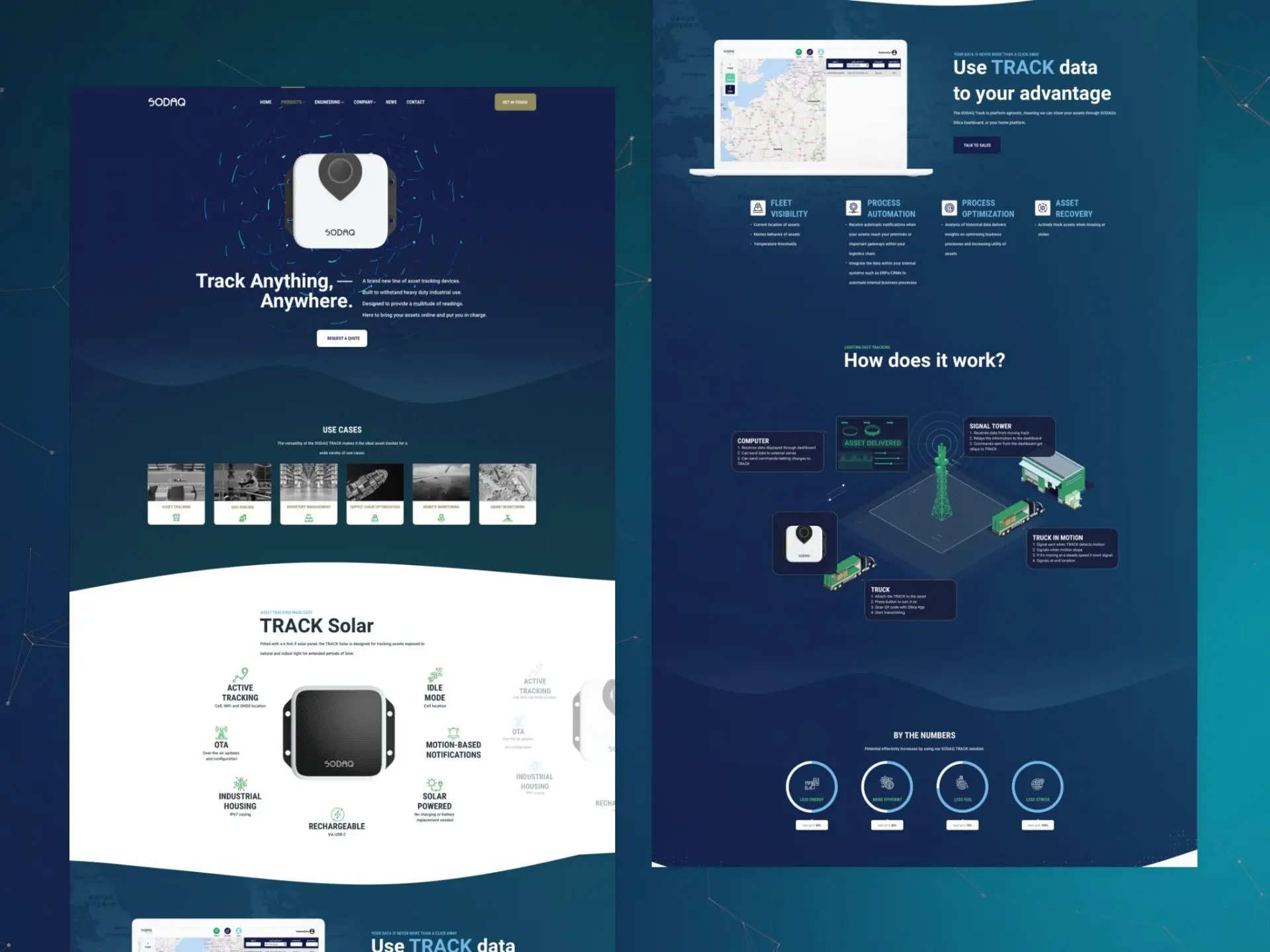 Why User Experience (UX) and User Interface (UI) are important for your ...